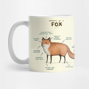 Anatomy of a Fox Mug